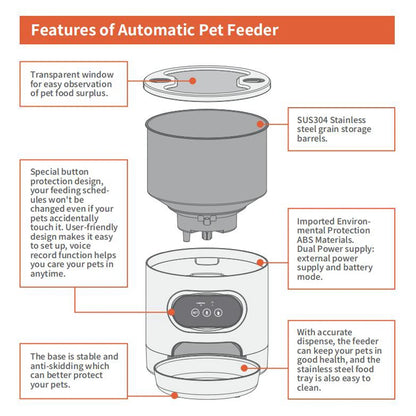 SmartFeed Pro™ Alimentador Automático Inteligente para Cães e Gatos | Controlo por App e Alimentação Programada