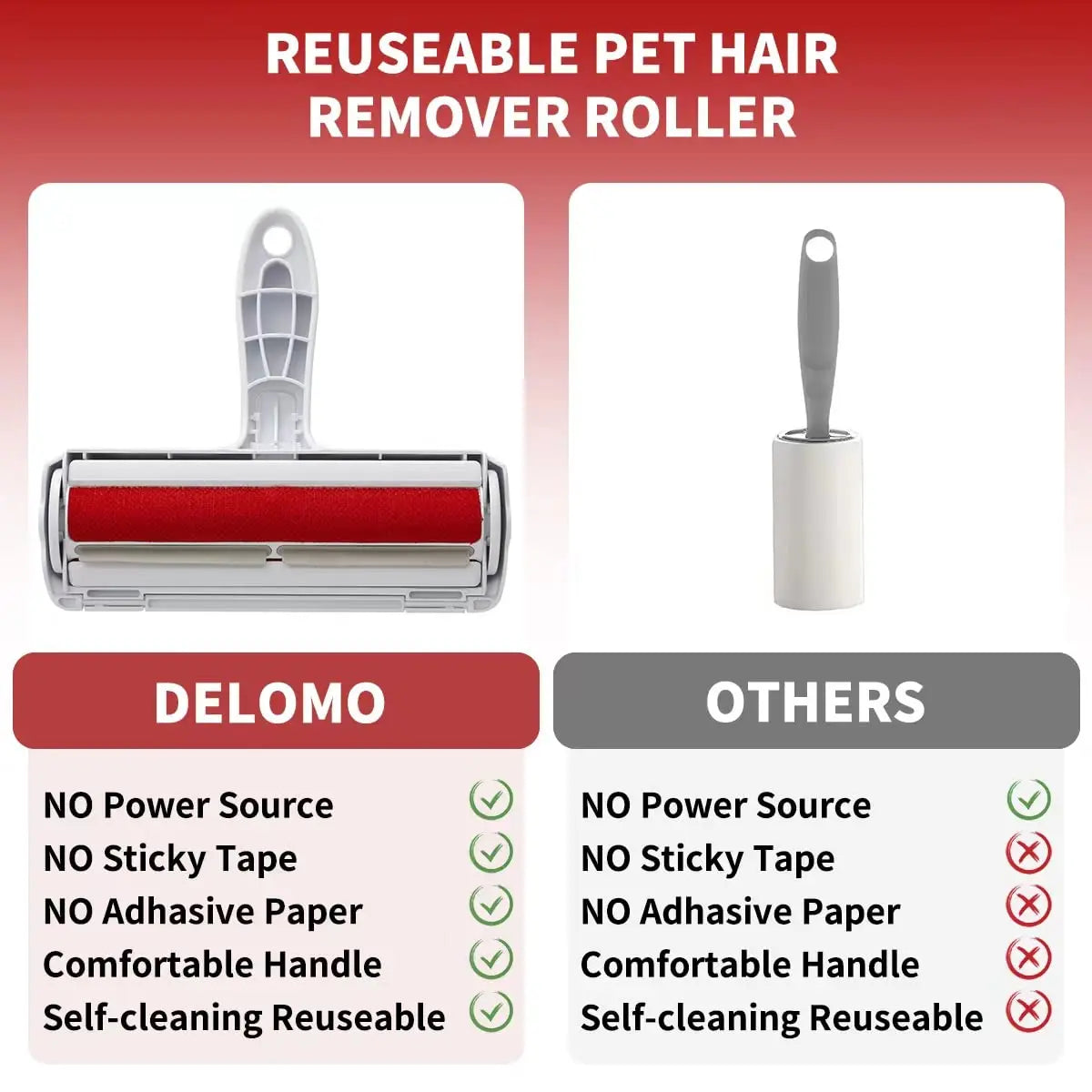 Rolo Removedor de Pelo para Cães e Gatos com Base Autolimpante | Reutilizável para Sofás, Roupa e Tapetes